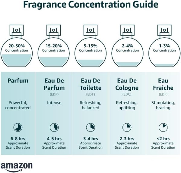 Fragrance World Happiness Oud Extrait de Parfum Spray for Un... - Image 2