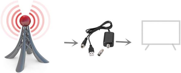 Taidda Antenna Amplifier,High Definition TV Antenna Amplifie... - Image 6