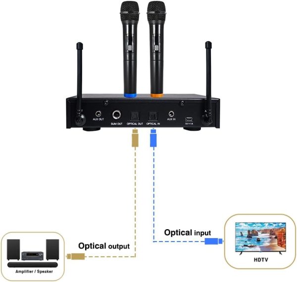 Sound Town 16 Channels Wireless Microphone Karaoke Mixer Sys... - Image 4