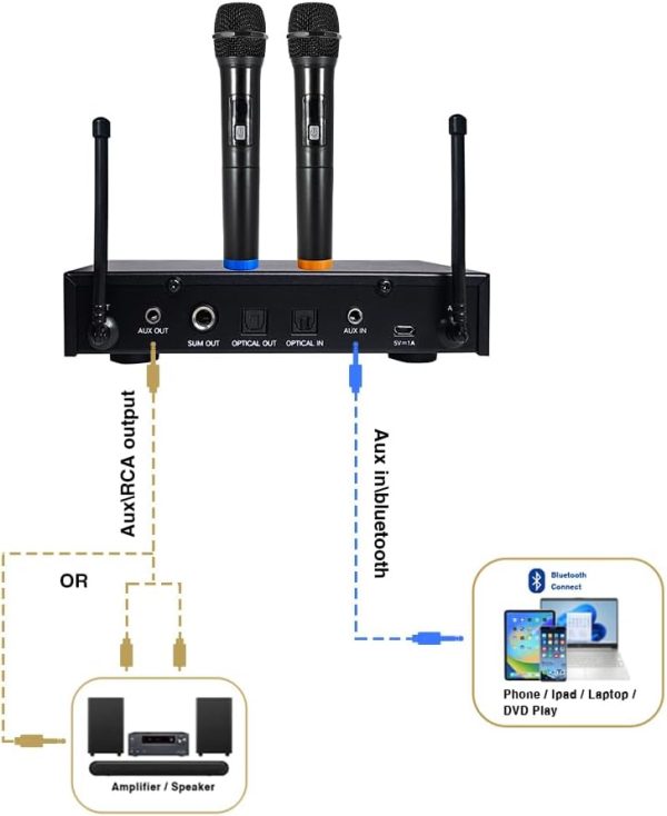 Sound Town 16 Channels Wireless Microphone Karaoke Mixer Sys... - Image 5
