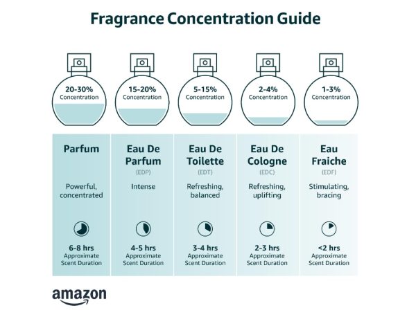 Azzaro The Most Wanted Parfum - Intense Mens Cologne - Spicy... - Image 2