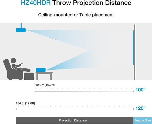 Optoma HZ40HDR Compact Laser Home Theater and Gaming Project... - Image 5
