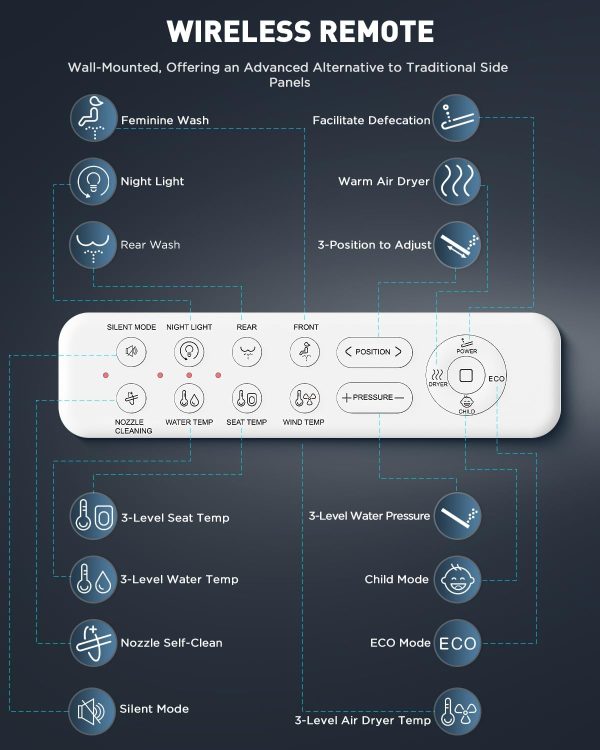 iliD Smart Bidet Toilet Seat, Electric Elongated Ecoseat wit... - Image 7