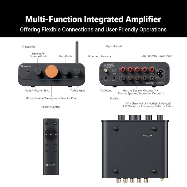 Fosi Audio HT4S Bluetooth Amplifier for Outdoor Speakers, 4 ... - Image 4