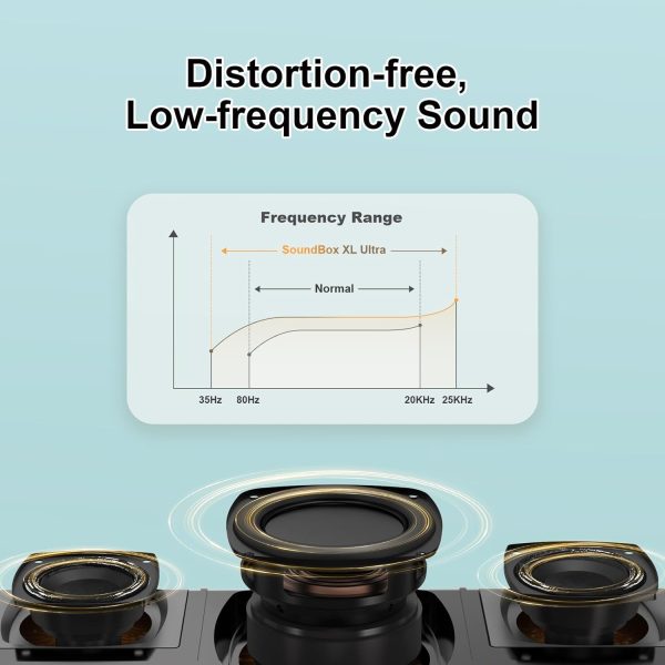 DOSS SoundBox Ultra Bluetooth Speaker with 2.1 Sound Channel... - Image 4