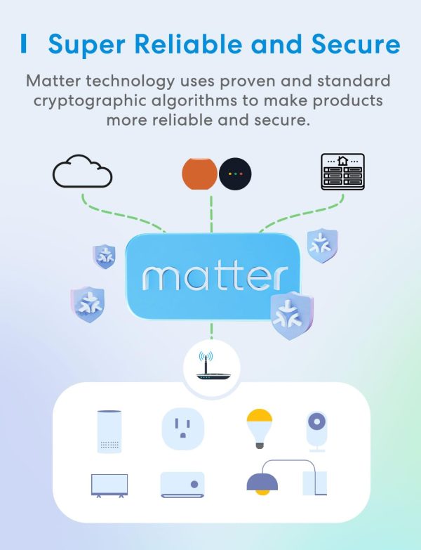 meross Matter Smart Plug Mini, Easy Setup, 100% Privacy Matt... - Image 8
