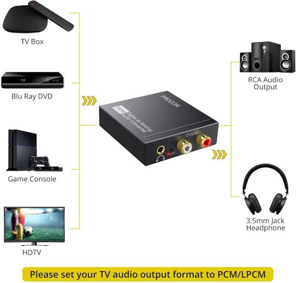 PROZOR 192KHz Digital to Analog Converter DAC Digital SPDIF ... - Image 2