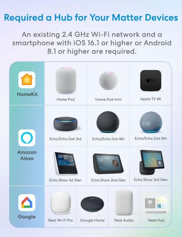 meross Matter Smart Plug Mini, Easy Setup, 100% Privacy Matt... - Image 5