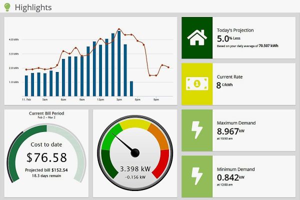 Eyedro Home Energy Monitor - Solar Energy/Net Metering - Sav... - Image 8