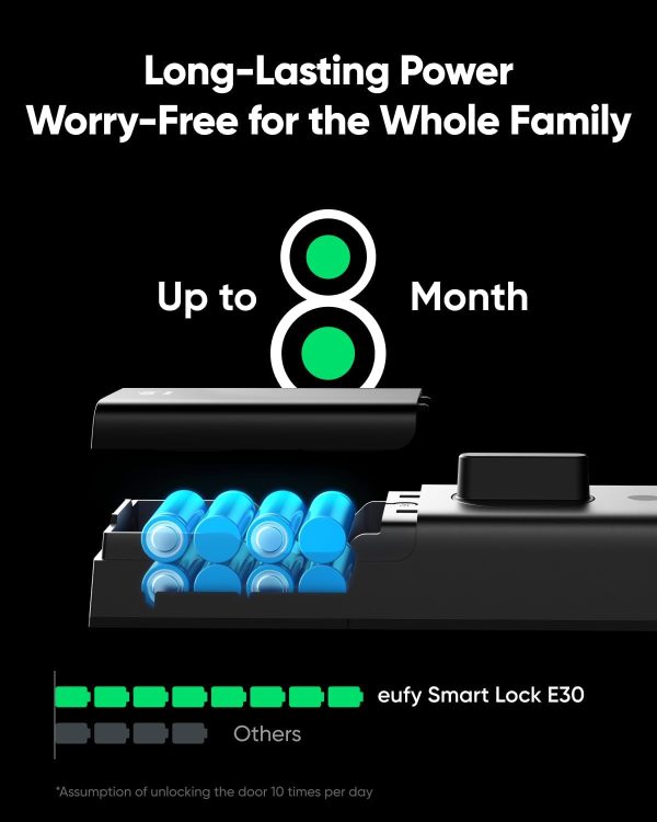 eufy Smart Lock E30, Fingerprint Keyless Entry Door Lock, Sm... - Image 4