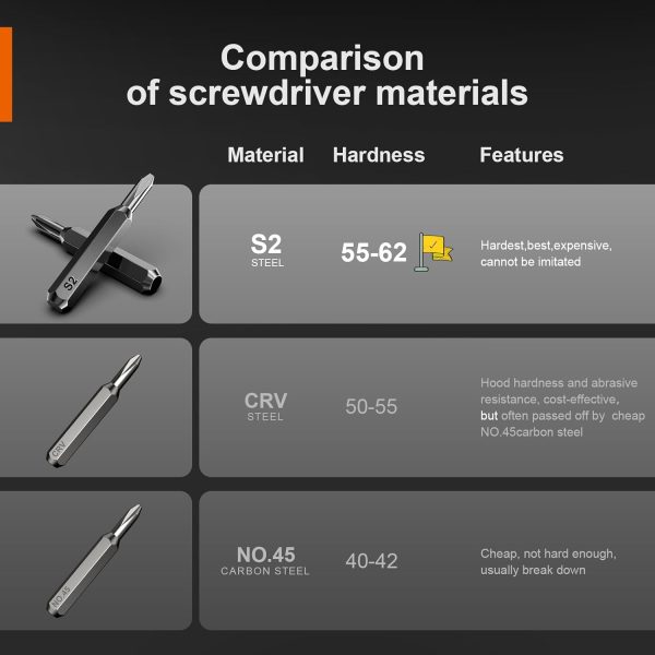 JOREST 38Pcs Precision Screwdriver Set (S2 Steel), Tool Kit ... - Image 4
