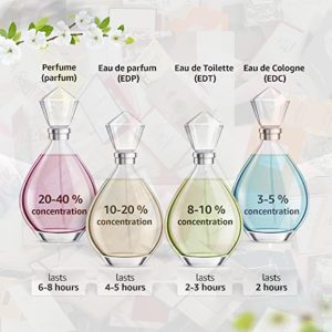 Lot of 15 Luxury Designer Fragrance Vial Sampler Set for Wom...