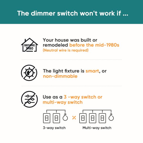 TREATLIFE Smart Dimmer Switch, Single-Pole Smart Switch for ... - Image 2