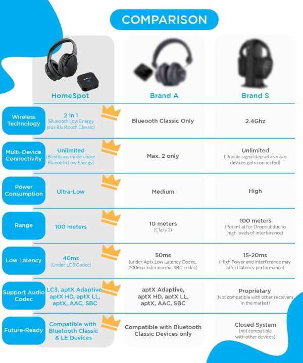 HomeSpot JM320 Auracast TV Headphones with Transmitter for A... - Image 2