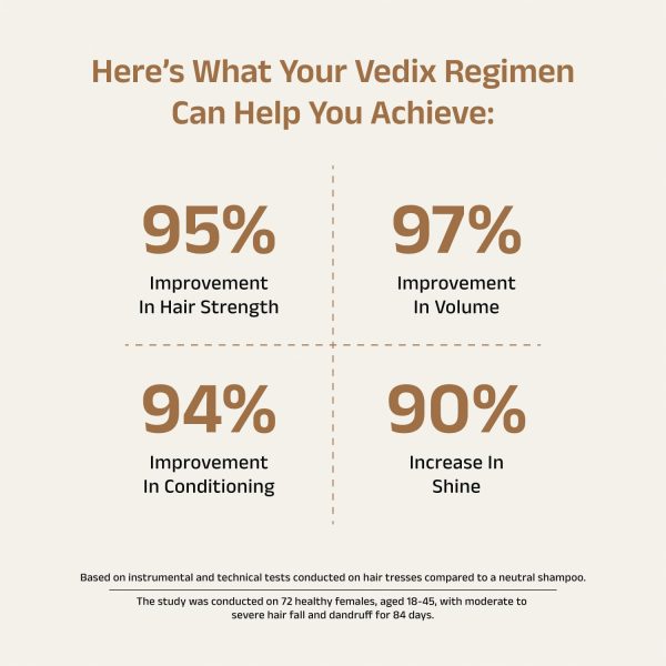 Vedix Complete Hair Growth Combo Kit | Ayurvedic Hair Care F... - Image 7