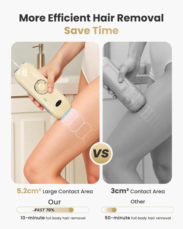 LAORICI Laser Hair Removal, IPL Hair Removal with Ice-Coolin... - Image 2