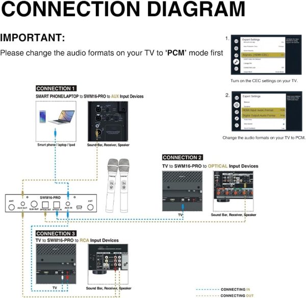Sound Town 16 Channels Wireless Microphone Karaoke Mixer Sys... - Image 6