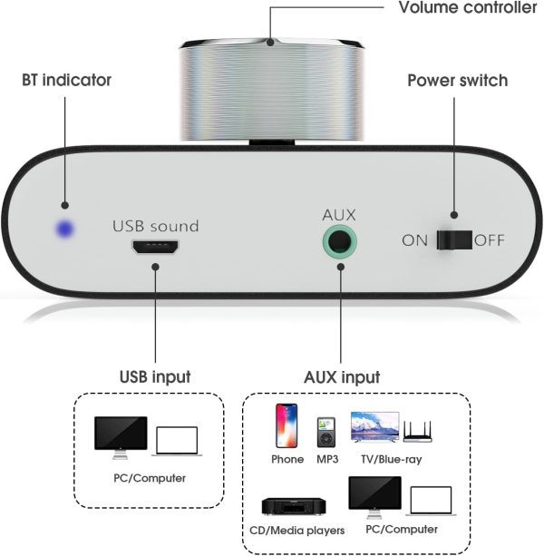 ​Nobsound Mini Bluetooth 5.0 Amplifier: 100W HiFi Stereo Amp... - Image 6
