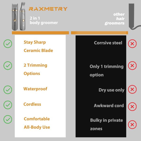 Waterproof Bikini Trimmer for Women Electric Razor for Bikin... - Image 5