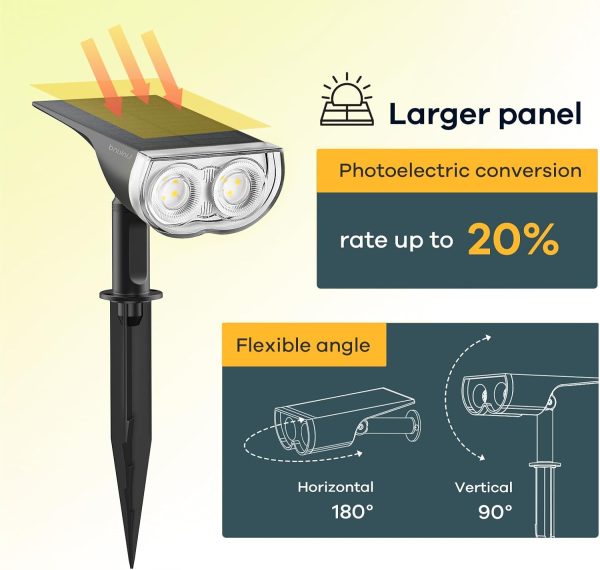 Linkind Solar Lights Outdoor StarRayS, Bright Solar Spot Lig... - Image 3