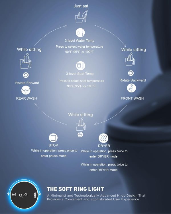 iliD Smart Bidet Toilet Seat, Electric Elongated Ecoseat wit... - Image 5