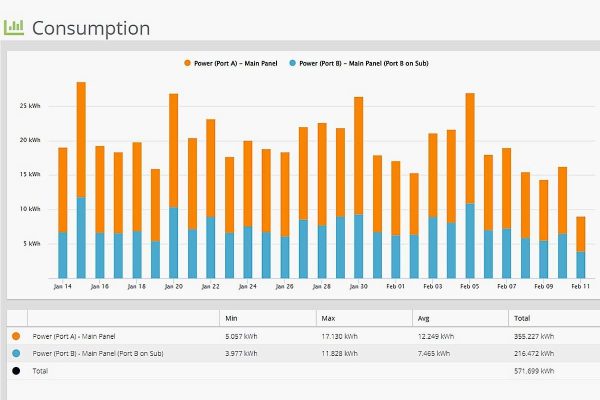Eyedro Home Energy Monitor - Solar Energy/Net Metering - Sav... - Image 6