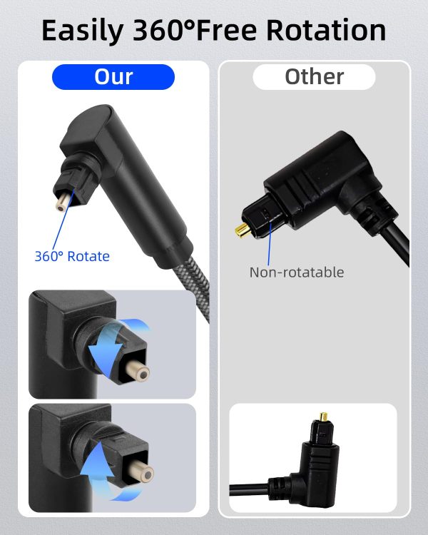 GELRHONR Double 90 Degree Optical Audio Cable, Right Angle T... - Image 4