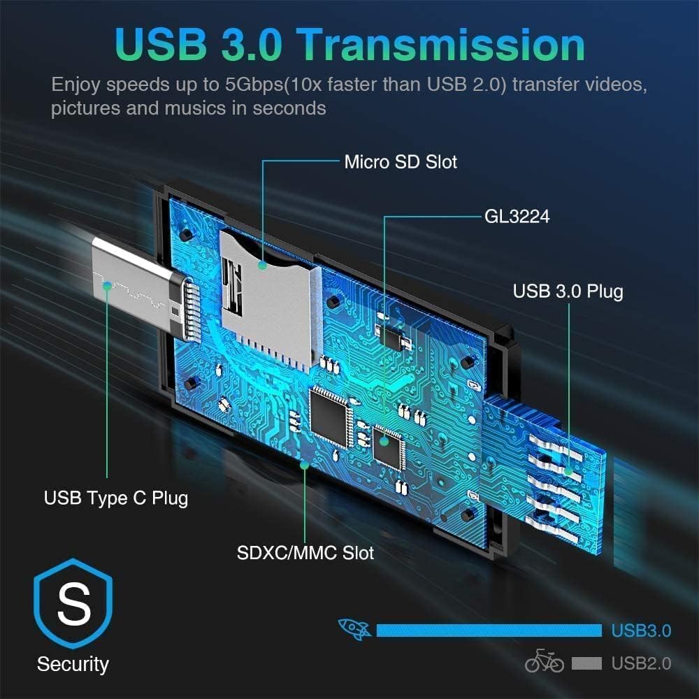 Vanja USB Type C SD Card Reader, USB 3.0 Micro SD Card Reade…