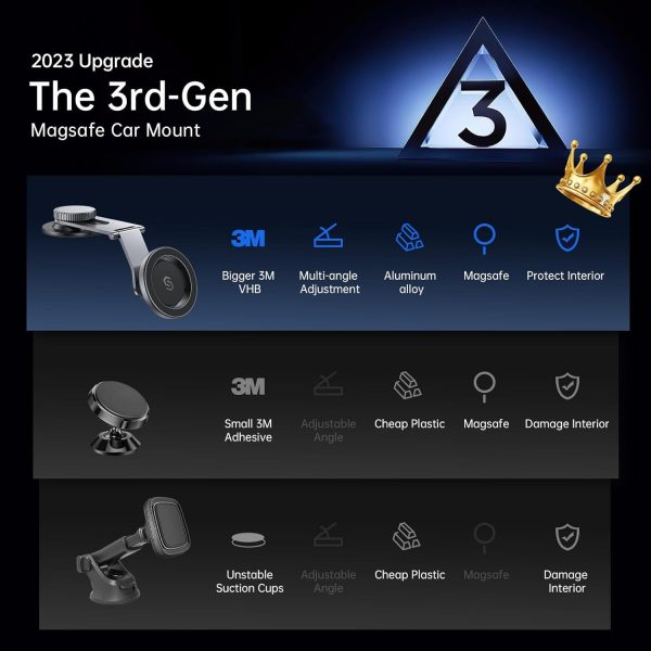 SYNCWIRE Fits MagSafe Car Mount for Universal Dashboard, Tes... - Image 7