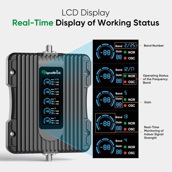 Cell Phone Booster for Home with LCD Display,Five-Band Cell ... - Image 2
