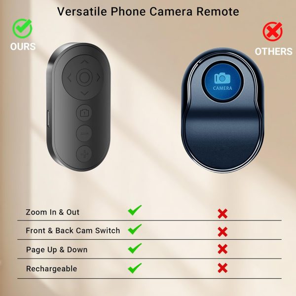 Wireless Camera Remote Control with Zoom for iPhone & Androi... - Image 2