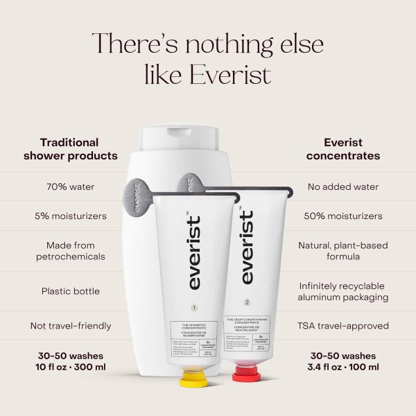 Everist The Haircare Meets Skincare Set, Includes Shampoo & ... - Image 4
