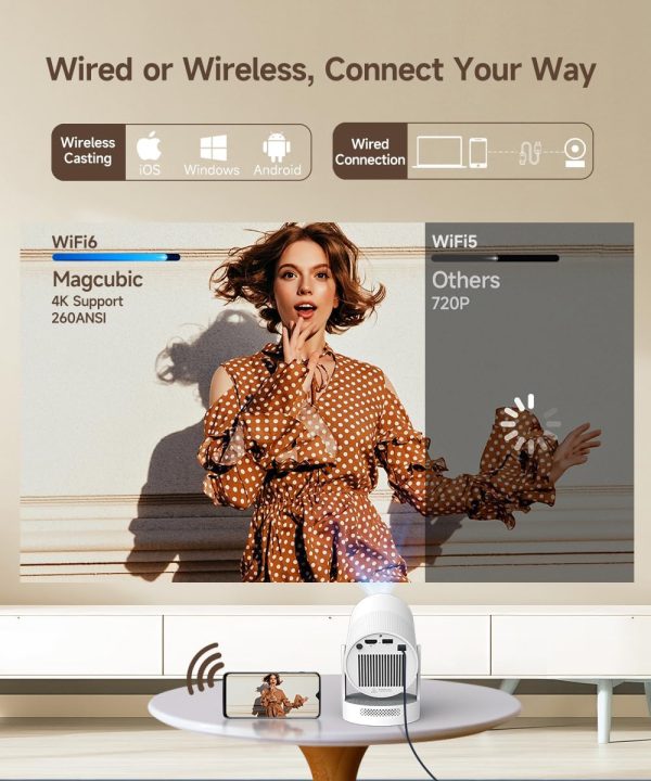 【Electric Focus】 Magcubic Portable Mini Projector with WiFi ... - Image 5