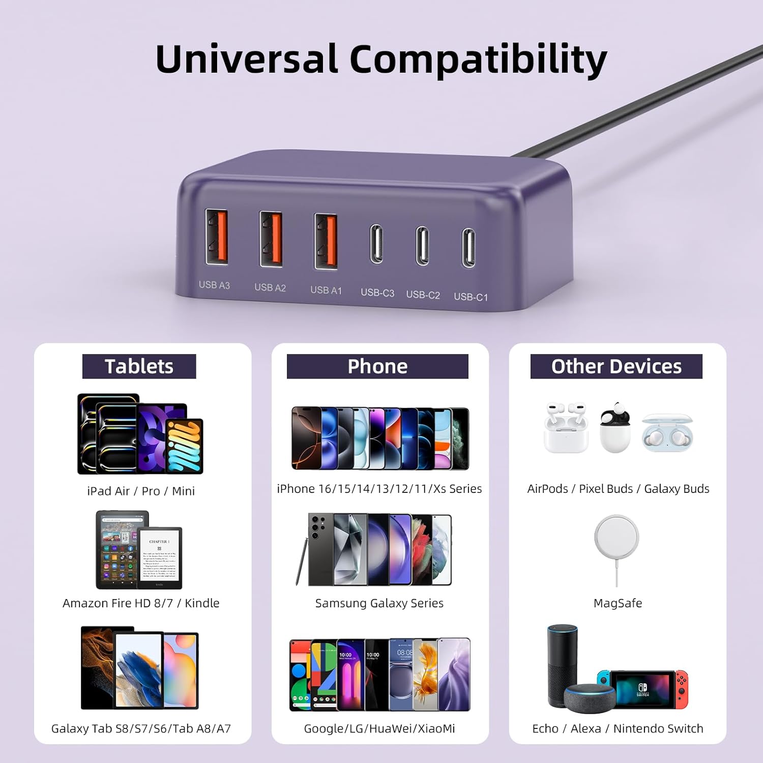 USB C Charger Block, 100W GaN 6 Port Type USB C Charging Sta…
