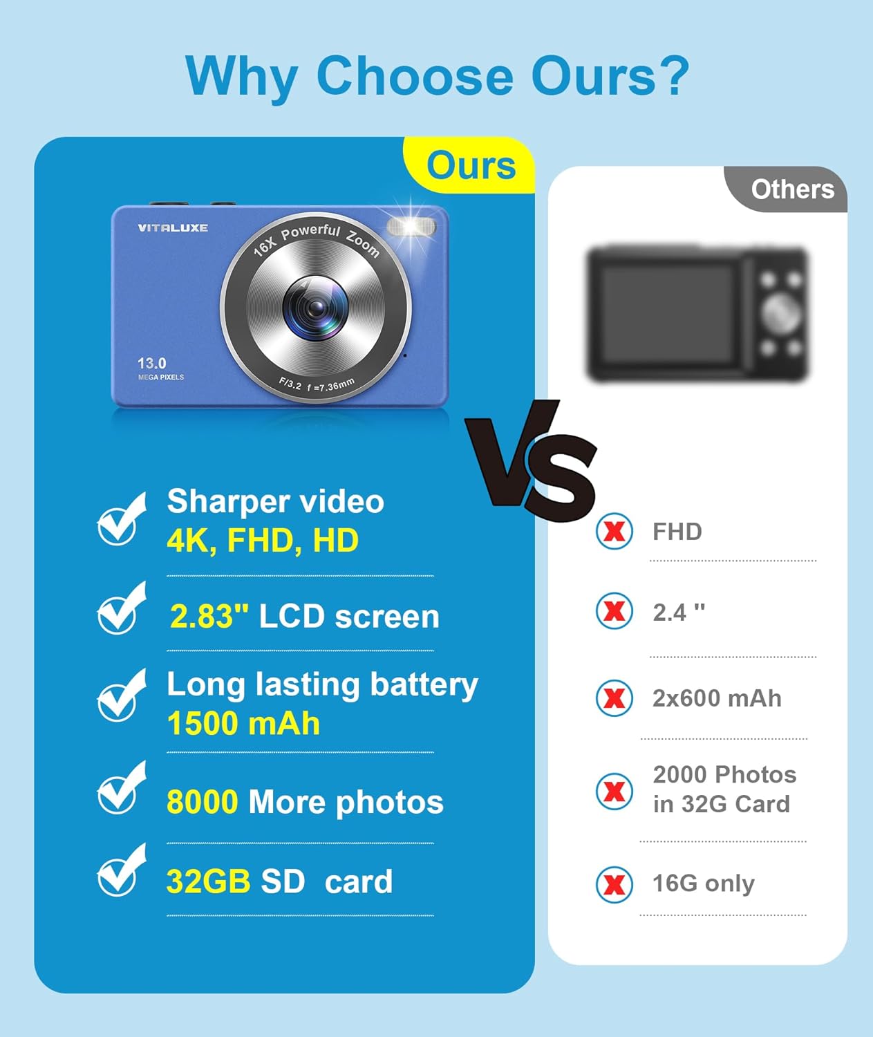 Digital Camera, 4K FHD Vintage Camera, Real 13MP 16x Zoom Au…