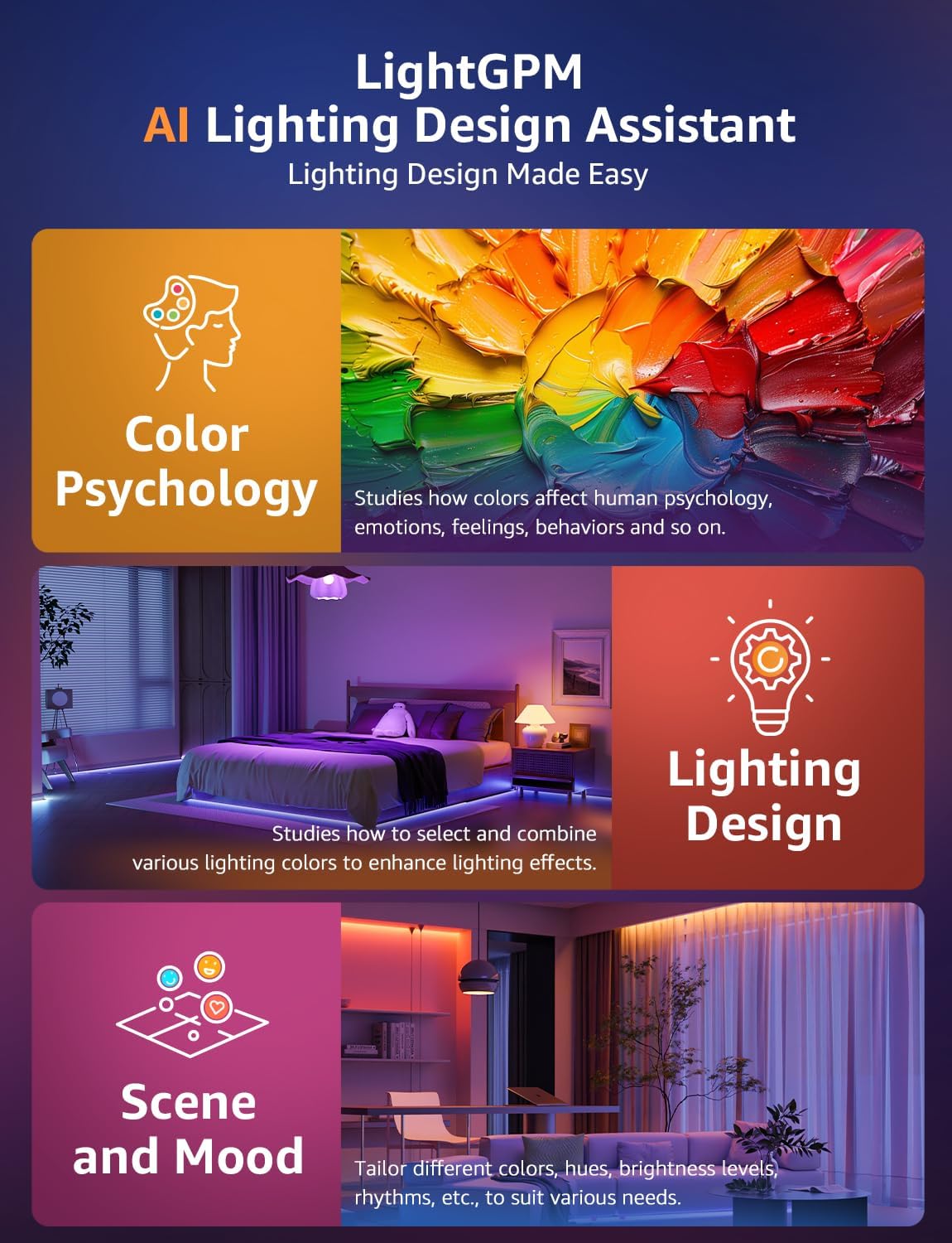 Lepro S1 AI LED Lights, WiFi RGBIC Led Lights Strip for Bedr…