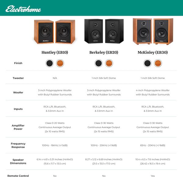 Electrohome Huntley Powered Bookshelf Speakers with Built-in... - Image 7