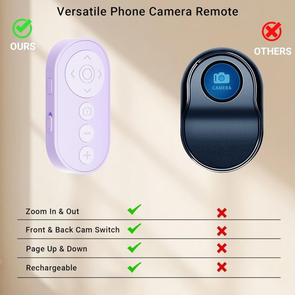 Wireless Camera Remote Control with Zoom for iPhone & Androi... - Image 2