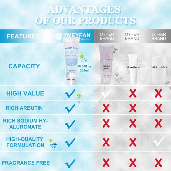 YMEYFAN Cooling Gel Use with Laser Hair Removal Device, Prem... - Image 5