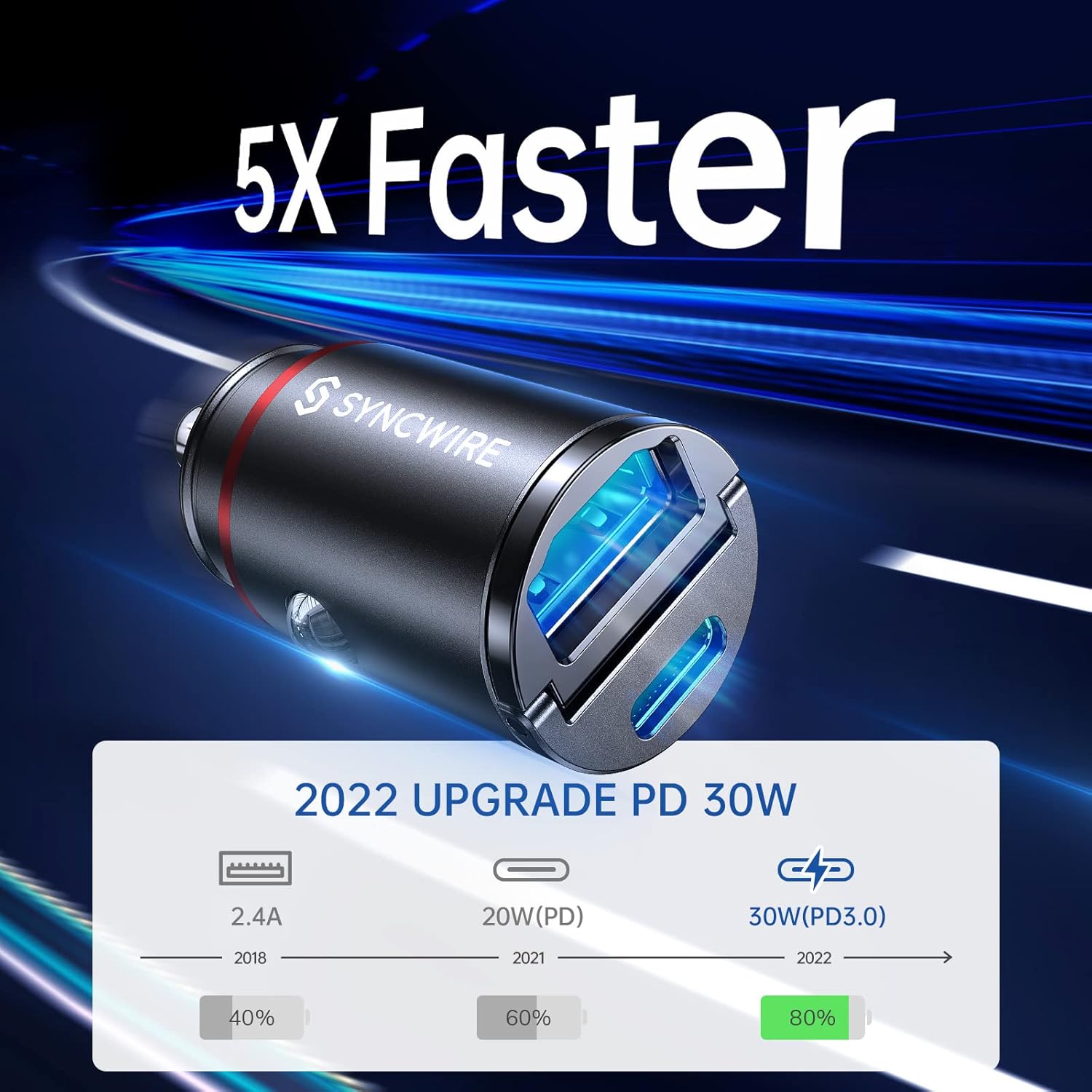 USB C Car Charger Syncwire 60W [PD 30W & QC 30W] USB Car Cha…