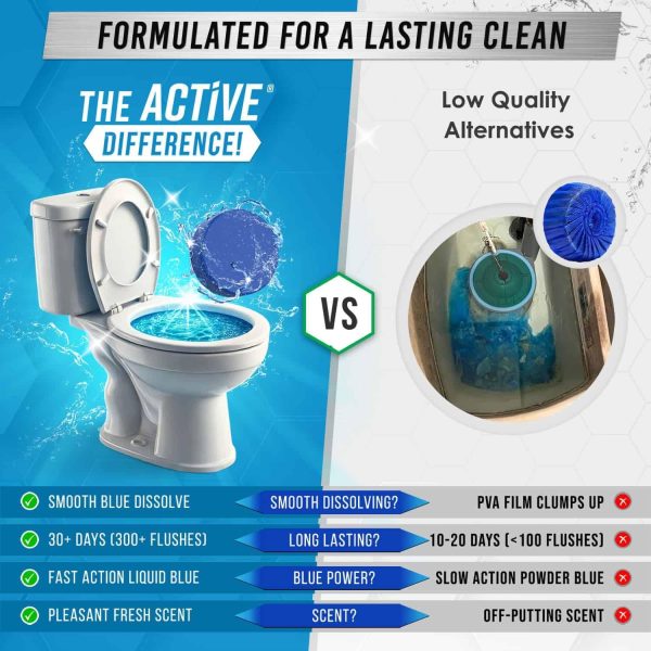 Automatic Toilet Bowl Cleaner Tablets - ACTIVE Blue Gel Toil... - Image 5