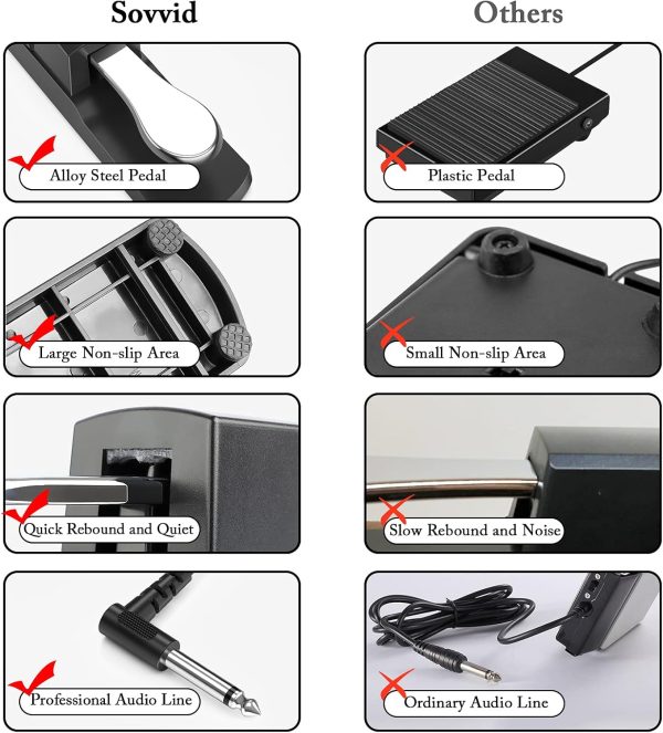 Sustain Pedal for Keyboard - Sovvid Piano Foot Pedal with Po... - Image 6