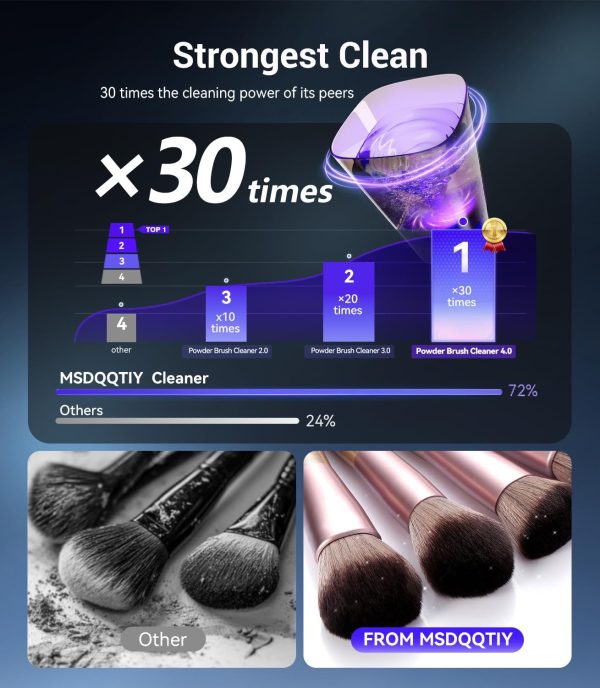 MSDQQTIY Electric Makeup Brush Makeup Brush Cleaner,Deep h C... - Image 6