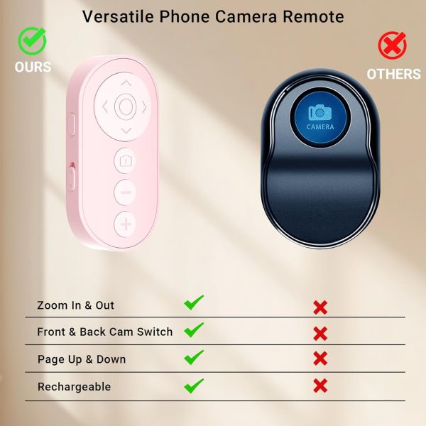 Wireless Camera Remote Control with Zoom for iPhone & Androi... - Image 2