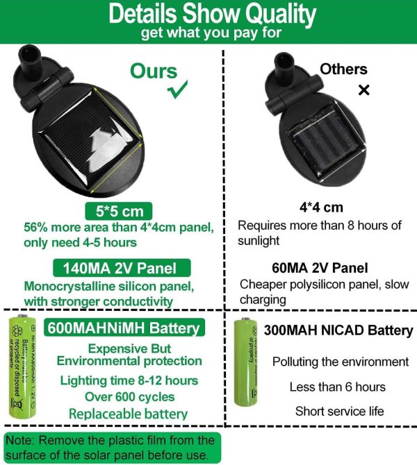 SIOTMERA 8 Count Solar Lights Outdoor Waterproof IPX5, Solar... - Image 4