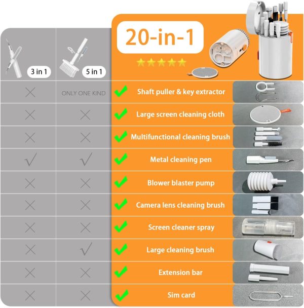 20 in 1 Electronic Cleaner Kit, Multifunctional Cleaning Kit... - Image 2