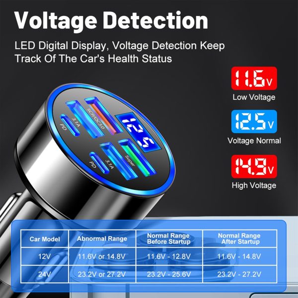 6 Port Fast Car Charger with PD+QC3.0+Super+3.1A,USB Cigaret... - Image 4