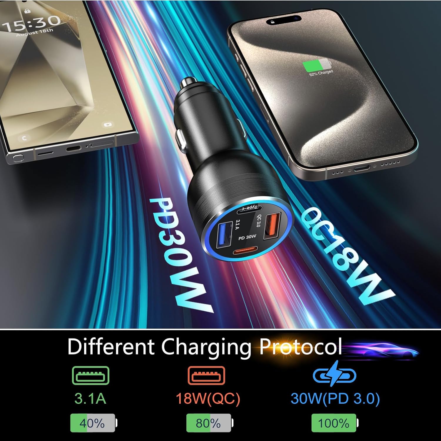USB C Car Charger 65W, Bangfun 4-Port Dual USB C & USB A Car…