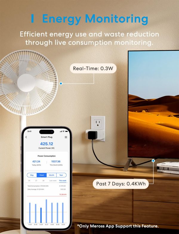 meross Matter Smart Plug Mini, Energy Monitoring, Wi-Fi Outl... - Image 5