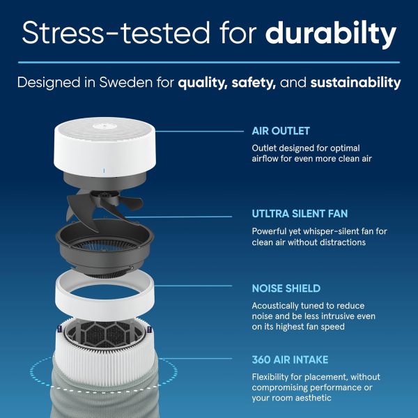 BLUEAIR Air Purifiers for Medium Rooms, Bedroom, Kitchen, Cl... - Image 8